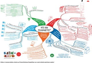 http://www.baby-club.ru/franchising/together-or-not/what-partner-gets/
 