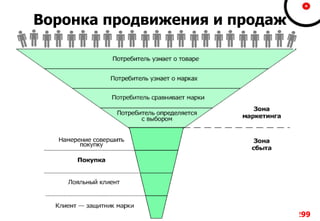 Воронка продвижения и продаж
299299
 