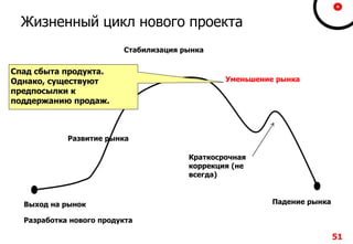 51
Жизненный цикл нового проекта
Выход на рынок
Развитие рынка
Стабилизация рынка
Уменьшение рынка
Краткосрочная
коррекция (не
всегда)
Падение рынка
Разработка нового продукта
Спад сбыта продукта.
Однако, существуют
предпосылки к
поддержанию продаж.
 