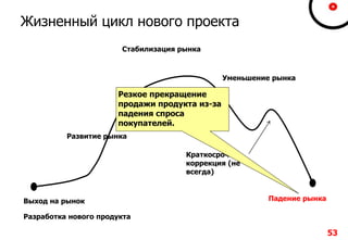 53
Жизненный цикл нового проекта
Выход на рынок
Развитие рынка
Стабилизация рынка
Уменьшение рынка
Краткосрочная
коррекция (не
всегда)
Падение рынка
Разработка нового продукта
Резкое прекращение
продажи продукта из-за
падения спроса
покупателей.
 