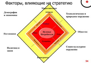 Факторы, влияющие на стратегию
Политика и
закон
Социо-культурное
окружение
Технологическое и
природное окружение
Демография
и экономика
Конкуренты
Promotion
Price
Place
Product
Целевые
ПотребителиПоставщики
Общество
Маркетинговые
каналы
54
 