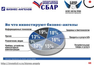 68http://investicii-v.ru/biznes-angely
 