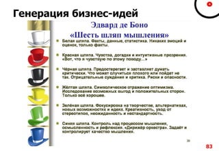 Генерация бизнес-идей
83
 