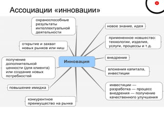 Ассоциации «инновации»
 
