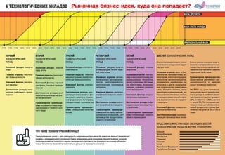 92
Рыночная бизнес-идея, куда она попадает?
 