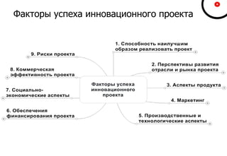 Факторы успеха инновационного проекта
 