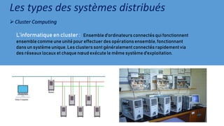 Les types des systèmes distribués
Cluster Computing
L’informatique en cluster : Ensemble d'ordinateurs connectés qui fonc...