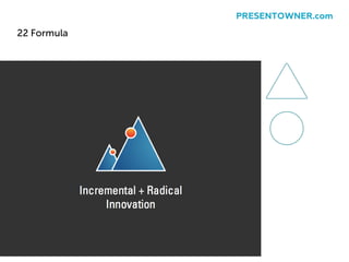 22 Formula
PRESENTOWNER.com
 