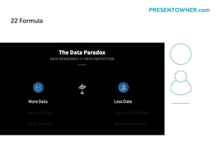 22 Formula
PRESENTOWNER.com
 