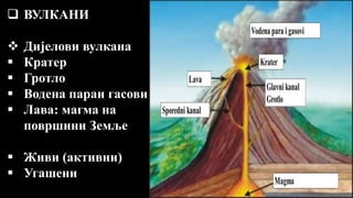  ВУЛКАНИ
 Дијелови вулкана
 Кратер
 Гротло
 Водена параи гасови
 Лава: магма на
површини Земље
 Живи (активни)
 Уг...