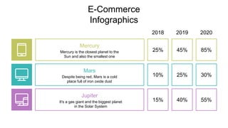 E-Commerce
Infographics
Mercury
Mercury is the closest planet to the
Sun and also the smallest one
25% 45% 85%
10% 25% 30%
15% 40% 55%
2018 2019 2020
Despite being red, Mars is a cold
place full of iron oxide dust
Mars
It's a gas giant and the biggest planet
in the Solar System
Jupiter
 