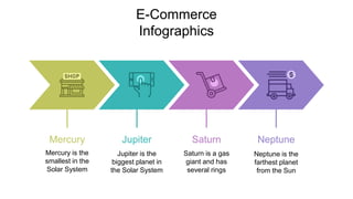 E-Commerce
Infographics
Mercury is the
smallest in the
Solar System
Mercury
Saturn is a gas
giant and has
several rings
Saturn
Jupiter is the
biggest planet in
the Solar System
Jupiter
Neptune is the
farthest planet
from the Sun
Neptune
 