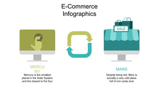 E-Commerce
Infographics
Despite being red, Mars is
actually a very cold place
full of iron oxide dust
MARS
Mercury is the smallest
planet in the Solar System
and the closest to the Sun
MERCU
RY
 