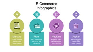 E-Commerce
Infographics
Neptune is the
farthest planet
from the Sun
Neptune
C
It’s the smallest
planet in the
Solar System
Mercury
A
It’s a cold place.
It’s full of iron
oxide dust
Mars
B
It’s the biggest
planet in the
Solar System
Jupiter
D
 
