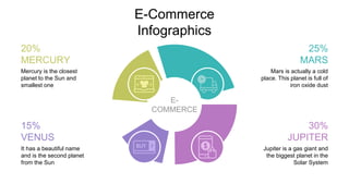 E-Commerce
Infographics
Mercury is the closest
planet to the Sun and
smallest one
20%
MERCURY
It has a beautiful name
and is the second planet
from the Sun
15%
VENUS
Mars is actually a cold
place. This planet is full of
iron oxide dust
25%
MARS
Jupiter is a gas giant and
the biggest planet in the
Solar System
30%
JUPITER
E-
COMMERCE
 
