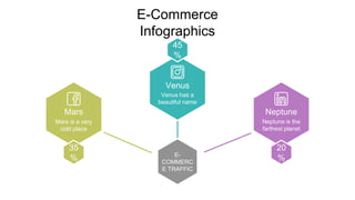 E-Commerce
Infographics
Neptune is the
farthest planet
Neptune
Venus has a
beautiful name
Venus
Mars is a very
cold place
Mars
E-
COMMERC
E TRAFFIC
45
%
20
%
35
%
 