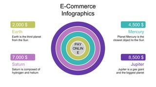 E-Commerce
Infographics
Saturn
Saturn is composed of
hydrogen and helium
Earth
Earth is the third planet
from the Sun
Planet Mercury is the
closest object to the Sun
Mercury
Jupiter
Jupiter is a gas giant
and the biggest planet
2,000 $
7,000 $
4,500 $
8,500 $
PAY
ONLIN
E
 
