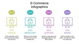 E-Commerce
Infographics
It has a beautiful name
and is the second planet
from the Sun
15%
VENUS
2017
Mercury is the closest
planet to the Sun and
smallest one
20%
MERCURY
2018
Jupiter is a gas giant and
the biggest planet in the
Solar System
25%
JUPITER
2019
Mars is actually a cold
place. This planet is full of
iron oxide dust
30%
MARS
2020
 