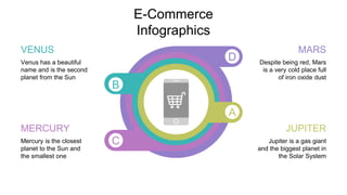 E-Commerce
Infographics
VENUS
Venus has a beautiful
name and is the second
planet from the Sun
MERCURY
Mercury is the closest
planet to the Sun and
the smallest one
MARS
Despite being red, Mars
is a very cold place full
of iron oxide dust
JUPITER
Jupiter is a gas giant
and the biggest planet in
the Solar System
D
C
B
A
 