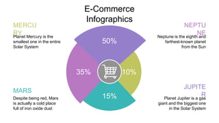 E-Commerce
Infographics
10%
15%
35%
50%
Despite being red, Mars
is actually a cold place
full of iron oxide dust
MARS
Planet Mercury is the
smallest one in the entire
Solar System
MERCU
RY
Planet Jupiter is a gas
giant and the biggest one
in the Solar System
JUPITE
R
Neptune is the eighth and
farthest-known planet
from the Sun
NEPTU
NE
 