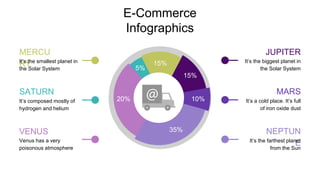 E-Commerce
Infographics
MERCU
RY
It’s the smallest planet in
the Solar System
SATURN
It’s composed mostly of
hydrogen and helium
VENUS
Venus has a very
poisonous atmosphere
JUPITER
It’s the biggest planet in
the Solar System
MARS
It’s a cold place. It’s full
of iron oxide dust
NEPTUN
E
It’s the farthest planet
from the Sun
35%
20%
15%
15%
10%
5%
 