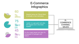 E-
COMMERCE
CHANNEL
SALES
E-Commerce
Infographics
Jupiter is a gas giant and also
the biggest one in the Solar
System
It's...