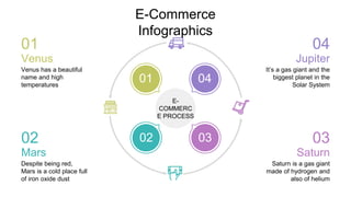 E-Commerce
Infographics
E-
COMMERC
E PROCESS
04
01
03
02
It’s a gas giant and the
biggest planet in the
Solar System
Jupit...