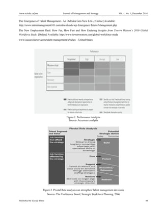 www.sciedu.ca/jms Journal of Management and Strategy Vol. 1, No. 1; December 2010
Published by Sciedu Press 45
The Emergence of Talent Management - An Old Idea Gets New Life-, [Online] Available:
http://www.talentmanagement101.com/downloads-wp-Emergence-Talent-Management.php
The New Employment Deal: How Far, How Fast and How Enduring Insights from Towers Watson’s 2010 Global
Workforce Study, [Online] Available: http://www.towerswatson.com/global-workforce-study
www.successfactors.com/talent-management/articles/ - United States
Figure 1. Performance Analysis
Source- Accenture analysis
Figure 2. Pivotal Role analysis can strengthen Talent management decisions
Source- The Conference Board, Strategic Workforce Planning, 2006
 