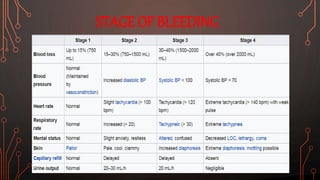STAGE OF BLEEDING
 