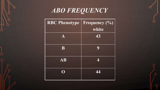 ABO FREQUENCY
RBC Phenotype Frequency (%)
white
A 43
B 9
AB 4
O 44
 
