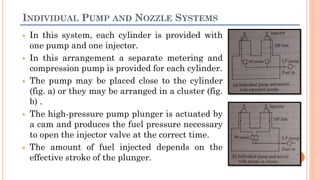 INDIVIDUAL PUMP AND NOZZLE SYSTEMS
 In this system, each cylinder is provided with
one pump and one injector.
 In this arrangement a separate metering and
compression pump is provided for each cylinder.
 The pump may be placed close to the cylinder
(fig. a) or they may be arranged in a cluster (fig.
b) .
 The high-pressure pump plunger is actuated by
a cam and produces the fuel pressure necessary
to open the injector valve at the correct time.
 The amount of fuel injected depends on the
effective stroke of the plunger.
 