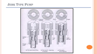 JERK TYPE PUMP
 