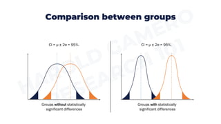 Research 101 Inferential Quantitative Analysis Pdf