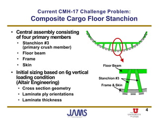 Development of building block approach for crashworthiness testing of ...