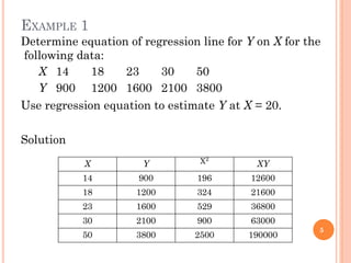 EXAMPLE 1
Determine equation of regression line for Y on X for the
following data:
5
X 14 18 23 30 50
Y 900 1200 1600 2100 3800
Use regression equation to estimate Y at X = 20.
Solution
X Y X2
XY
14 900 196 12600
18 1200 324 21600
23 1600 529 36800
30 2100 900 63000
50 3800 2500 190000
 