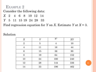 EXAMPLE 2
Consider the following data:
8
X 2 4 6 8 10 12 14
Y 5 11 15 19 24 28 33
Find regression equation for Y on X. Estimate Y at X = 3.
Solution
X Y X2
XY
2 5 4 10
4 11 16 44
6 15 36 90
8 19 64 152
10 24 100 240
12 28 144 336
14 33 196 462
 