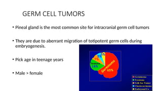 GERM CELL TUMORS
• Pineal gland is the most common site for intracranial germ cell tumors
• They are due to aberrant migration of totipotent germ cells during
embryogenesis.
• Pick age in teenage years
• Male > female
 
