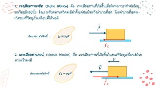 Ԧ
𝐹
Ԧ
𝑓S
Ԧ
𝑓K
Ԧ
𝐹
𝑉
 