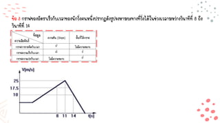 ข้อ 3 กราฟของอัตราเร็วกับเวลาของนักวิ่งคนหนึ่งปรากฏดังรูปจงหาระยะทางที่วิ่งได้ในช่วงเวลาระหว่างวินาทีที่ 8 ถึง
วินาทีที่ 14
 