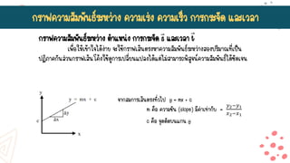กราฟความสัมพันธ์ระหว่าง ความเร่ง ความเร็ว การกระจัด และเวลา
กราฟความสัมพันธ์ระหว่าง ตาแหน่ง การกระจัด റ
s และเวลา റ
t
เพื่อให้เข้าใจได้ง่าย จะใช้กราฟเส้นตรงหาความสัมพันธ์ระหว่างสองปริมาณที่เป็น
ปฏิภาคกันส่วนกราฟเส้นโค้งใช้ดูการเปลี่ยนแปลงได้แต่ไม่สามารถพิสูจน์ความสัมพันธ์ได้ชัดเจน
จากสมการเส้นตรงทั่วไป y = mx + c
m คือ ความชัน (slope) มีค่าเท่ากับ =
𝑦2−𝑦1
𝑥2−𝑥1
c คือ จุดตัดบนแกน y
 