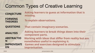 Learning Conjecture 22.-HOTS-ACTIVITIES-AND-CREATIVE-LEARNING.pptx