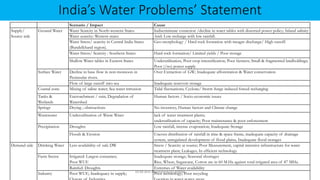 State Water Budgeting evolving PPT (1).pdf