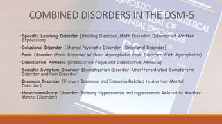 COMBINED DISORDERS IN THE DSM-5
•Specific Learning Disorder (Reading Disorder, Math Disorder, Disorder of Written
Expression)
•Delusional Disorder (Shared Psychotic Disorder, Delusional Disorder)
•Panic Disorder (Panic Disorder Without Agoraphobia Panic Disorder With Agoraphobia)
•Dissociative Amnesia (Dissociative Fugue and Dissociative Amnesia)
•Somatic Symptom Disorder (Somatization Disorder, Undifferentiated Somatoform
Disorder and Pain Disorder)
•Insomnia Disorder (Primary Insomnia and Insomnia Related to Another Mental
Disorder)
•Hypersomnolence Disorder (Primary Hypersomnia and Hypersomnia Related to Another
Mental Disorder)
 