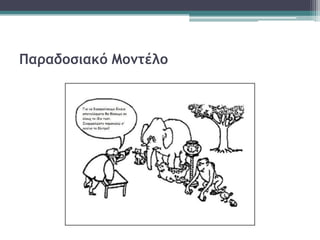 Παραδοσιακό Μοντέλο
 