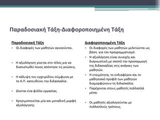 Παραδοσιακή Τάξη-Διαφοροποιημένη Τάξη
Παραδοσιακή Τάξη
• Οι διαφορές των μαθητών αγνοούνται.
• Η αξιολόγηση γίνεται στο τέλος για να
διαπιστωθεί ποιος απέκτησε τις γνώσεις.
• Η κάλυψη του εγχειριδίου σύμφωνα με
το Α.Π. κατευθύνει την διδασκαλία .
• Δίνεται ένα φύλλο εργασίας.
• Χρησιμοποιείται μία και μοναδική μορφή
αξιολόγησης
Διαφοροποιημένη Τάξη
• Οι διαφορές των μαθητών μελετώνται ως
βάση για τον προγραμματισμό.
• Η αξιολόγηση είναι συνεχής και
διαγνωστική με σκοπό την προσαρμογή
της διδασκαλίας στις ανάγκες των
μαθητών.
• Η ετοιμότητα, το ενδιαφέρον και το
μαθησιακό προφίλ των μαθητών
διαμορφώνουν τη διδασκαλία.
• Παρέχονται στους μαθητές πολλαπλά
μέσα.
• Οι μαθητές αξιολογούνται με
πολλαπλούς τρόπους.
 
