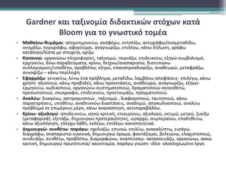 Gardner και ταξινομία διδακτικών στόχων κατά
Bloom για το γνωστικό τομέα
• Μαθαίνω-θυμάμαι: απομνημονεύω, αναφέρω, εντοπίζω, αντιγράφω/αναμεταδίδω,
ονομάζω, περιγράφω, αφηγούμαι, αναγνωρίζω, επιλέγω, κάνω δήλωση, γράφω
κατάλογο/λίστα με στοιχεία, ορίζω
• Κατανοώ: οργανώνω πληροφορίες, ταξινομώ, ταιριάζω, επιδεικνύω, εξηγώ συμβολισμό,
ερμηνεύω, δίνω παραδείγματα, κρίνω, δείχνω/αναπαριστώ, διατυπώνω
συλλογισμούς/υποθέτω, προβλέπω, εξηγώ, επαναπροσδιορίζω, αναθεωρώ, μεταφράζω,
συνοψίζω – κάνω περίληψη
• Εφαρμόζω: γενικεύω, λύνω ένα πρόβλημα, μεταδίδω, λαμβάνω αποφάσεις- επιλέγω, κάνω
χρήση- αξιοποιώ, κάνω προβολές, κάνω προεκτάσεις, αναθεωρώ, αναγνωρίζω, εξηγώ-
ερμηνεύω, κωδικοποιώ, οργανώνω-συστηματοποιώ, δραματοποιώ-σκηνοθετώ,
προσωποποιώ, σκιαγραφώ, επιδεικνύω, προετοιμάζω, πραγματοποιώ.
• Αναλύω: διακρίνω, κατηγοριοποιώ , ταξινομώ , διαφοροποιώ, ταυτοποιώ, κάνω
παρατηρήσεις, υποθέτω, αναδεικνύω διαστάσεις, αναδομώ, αποκωδικοποιώ, αναλύω
πρόβλημα σε επιμέρους μέρη, κάνω ανασκόπηση, αντιπαραβάλλω.
• Κρίνω- αξιολογώ: αποδεικνύω, ασκώ κριτική, επικυρώνω, αξιολογώ, εκτιμώ, μετρώ, ζυγίζω
(μεταφορικά), εξετάζω, δημιουργώ προτεραιότητες, ιεραρχώ, συμπεραίνω, επαληθεύω,
κάνω αξιολόγηση, ελέγχω λάθη, εκλέγω, επιλέγω ικανοποιητικά.
• Δημιουργώ- συνθέτω- παράγω: σχεδιάζω, επινοώ, επιλύω, ανακαλύπτω, εισάγω,
διαγράφω, αναπαριστώ εικονικά, δημιουργώ όραμα, φαντάζομαι, βελτιώνω, ελαχιστοποιώ,
συνδυάζω, συνθέτω, προβλέπω, διαμορφώνω, αναπτύσσω- κατασκευάζω, οργανώνω, ασκώ
κριτική, δημιουργώ πρωτοτυπία/ καινοτομία, παράγω γνώση- ιδέα- ολοκληρωμένο έργο.
 