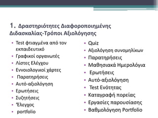 1. Δραστηριότητες Διαφοροποιημένης
Διδασκαλίας-Τρόποι Αξιολόγησης
• Test φτιαγμένα από τον
εκπαιδευτικό
• Γραφικοί οργανωτές
• Λίστες Ελέγχου
• Εννοιολογικοί χάρτες
• Παρατηρήσεις
• Αυτό-αξιολόγηση
• Ερωτήσεις
• Συζητήσεις
• ‘Έλεγχος
• portfolio
• Quiz
• Αξιολόγηση συνομηλίκων
• Παρατηρήσεις
• Μαθησιακά Ημερολόγια
• Ερωτήσεις
• Αυτό-αξιολόγηση
• Test Ενότητας
• Καταγραφή πορείας
• Εργασίες παρουσίασης
• Βαθμολόγηση Portfolio
 