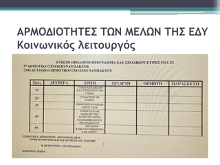 ΑΡΜΟΔΙΟΤΗΤΕΣ ΤΩΝ ΜΕΛΩΝ ΤΗΣ ΕΔΥ
Κοινωνικός λειτουργός
 