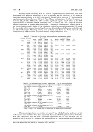 Adanco Structural Model Tutorials Resilience as a shield: protective and risk factors in a mediation ...