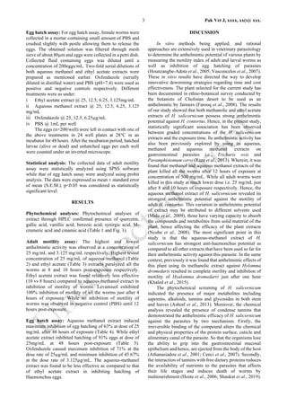 RESEARCH ARTICLE In Vitro Anthelmintic Efficacy of Haloxylon ...
